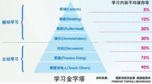 如何边学习边赚钱的几点干货分享 心情感悟 网赚 互联网 经验心得 第1张