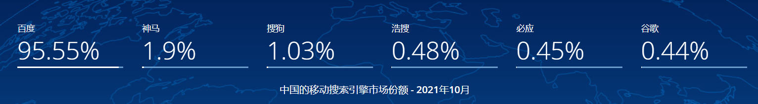 图：中文移动搜索引擎市场份额 - 2021年10月 来源：statcounter