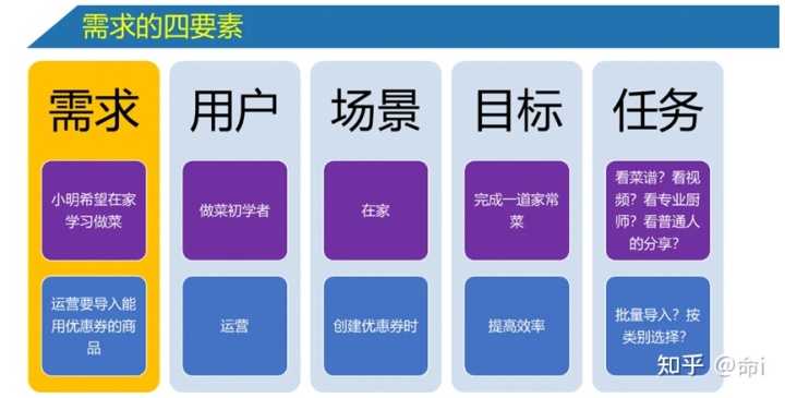 系统性浅谈用户体验要素 系统性浅谈用户体验要素